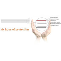 2 Sets Screen Protector Compatible with DJI